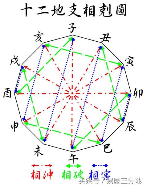 四庫 八字|八字地支四庫隱藏的秘密